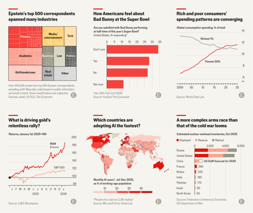 Example charts from The Economist 2026