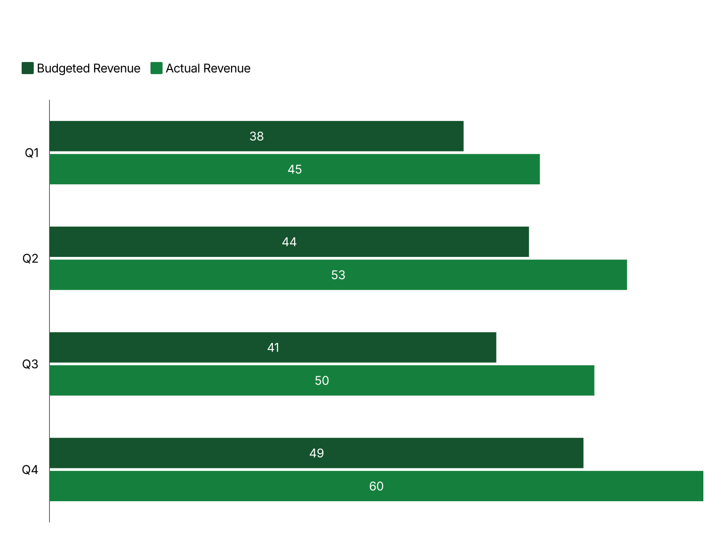 Grouped Bar Chart Maker, Create Grouped Bar Charts Online for Free