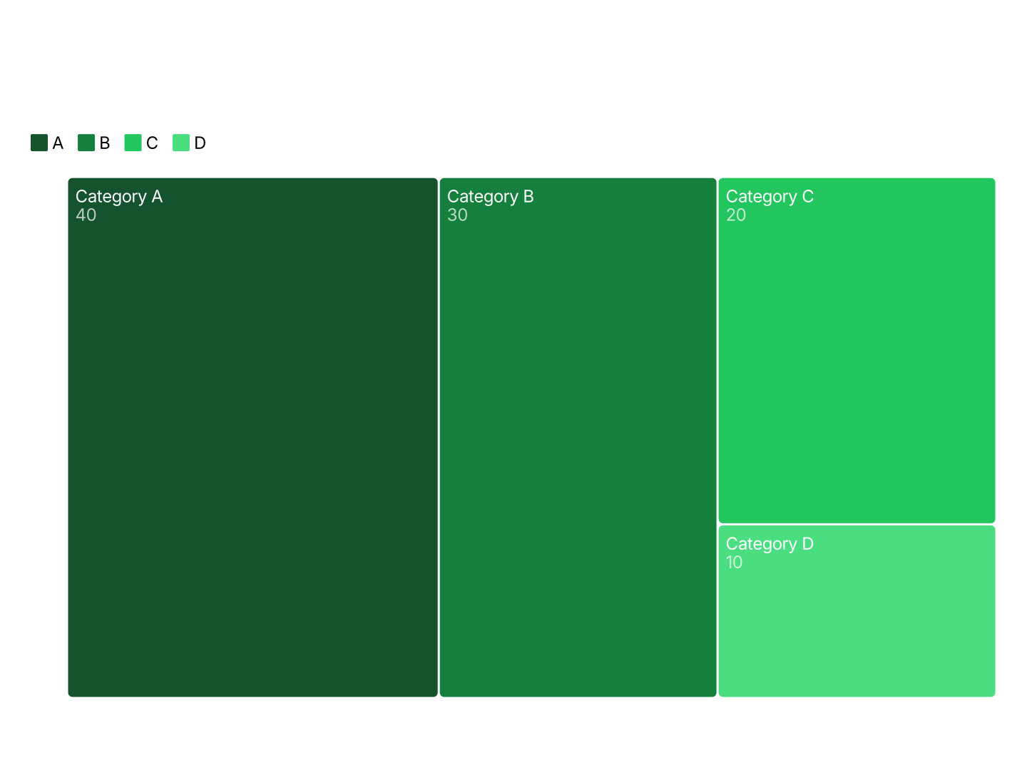 Treemap Maker, Create Treemaps Online for Free