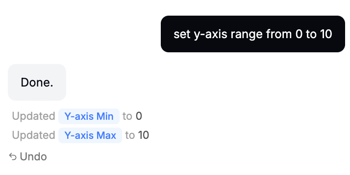 Example chat with ai for customising chart