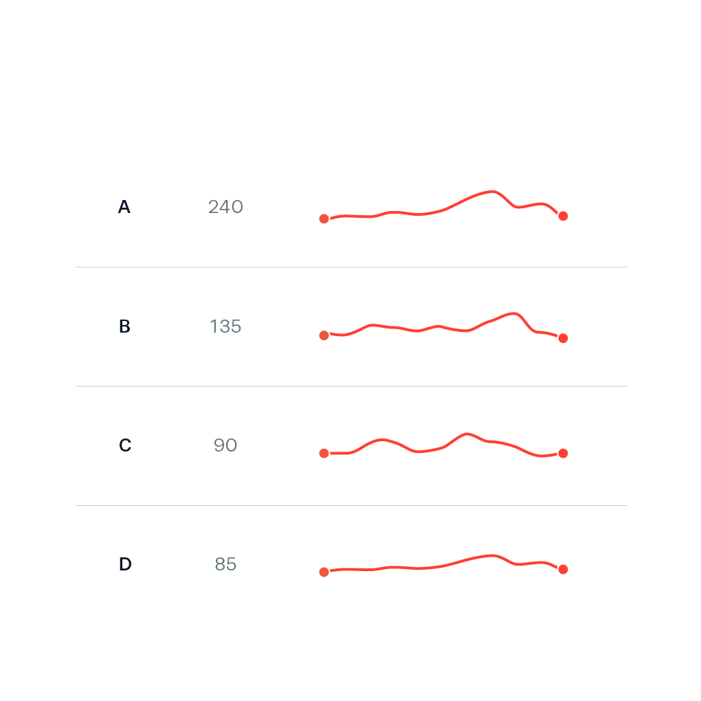 Sparkline example