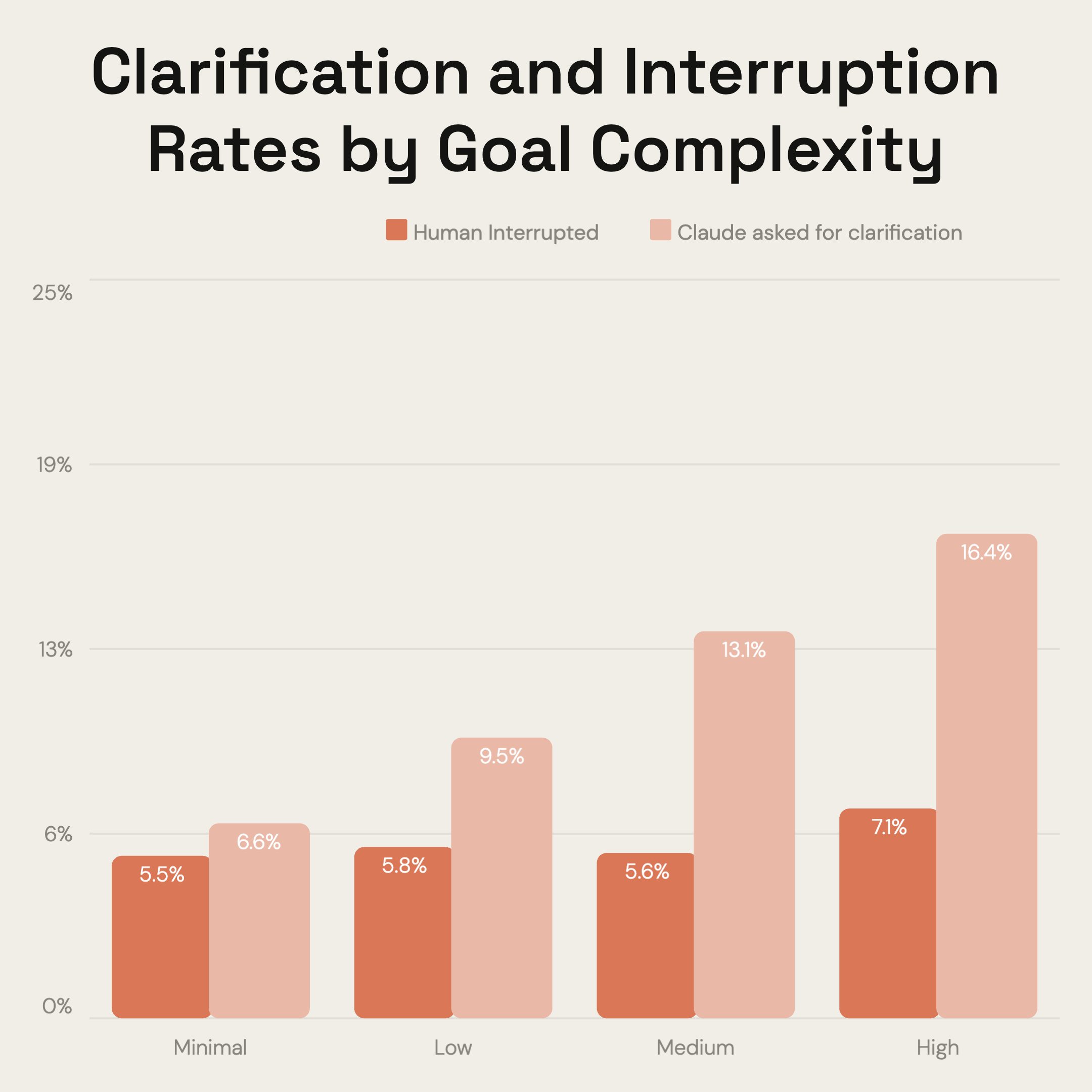 Grouped bar chart example showing multiple data series side by side