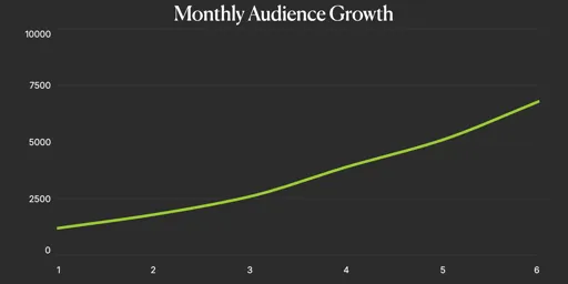 Audience growth line chart template