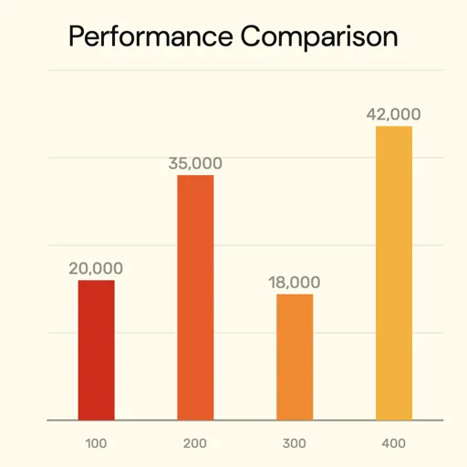 Animated sales comparison bar chart template showing product performance with growing bars
