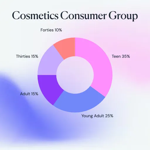 Consumer group pie chart template