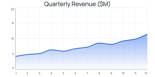 Corporate line chart template