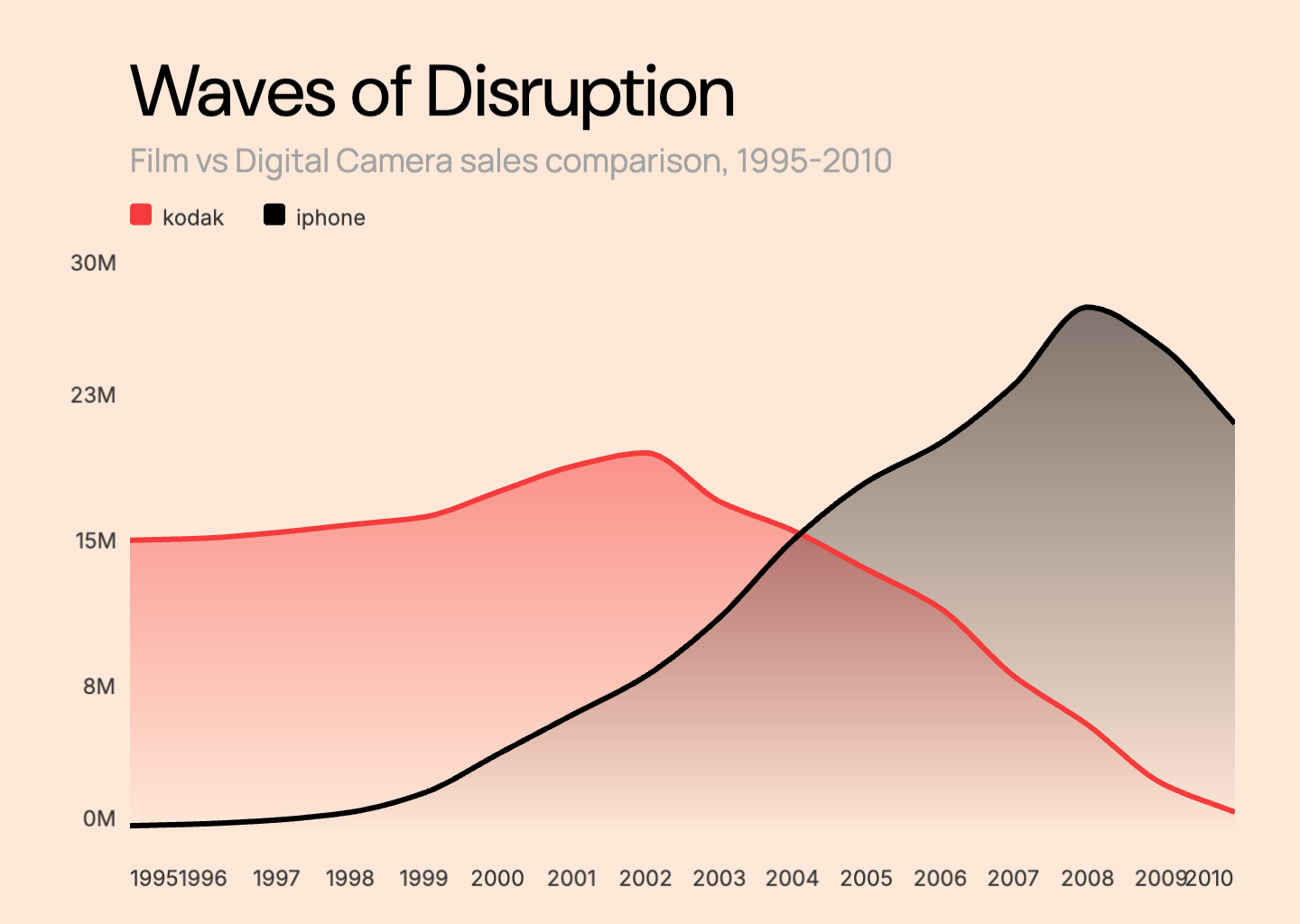 Multi-Line Chart example