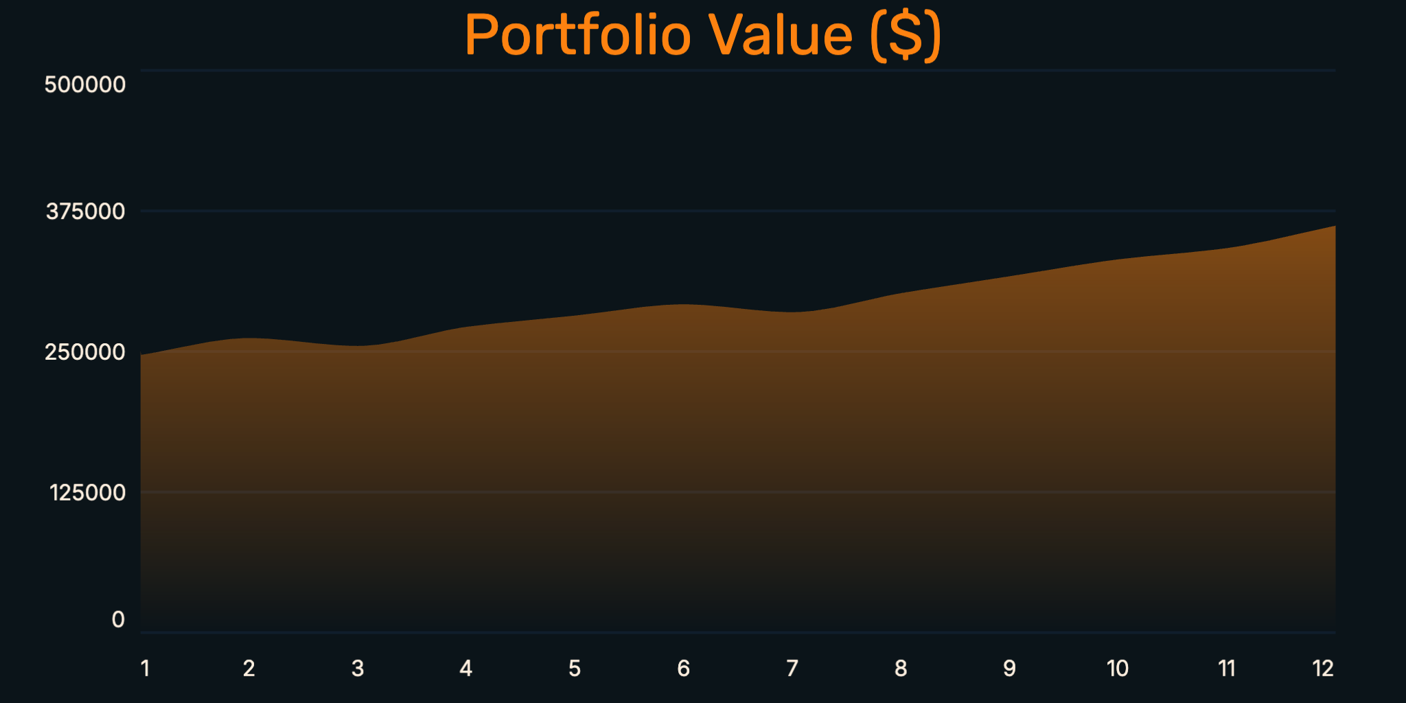 Portfolio Value Tracker