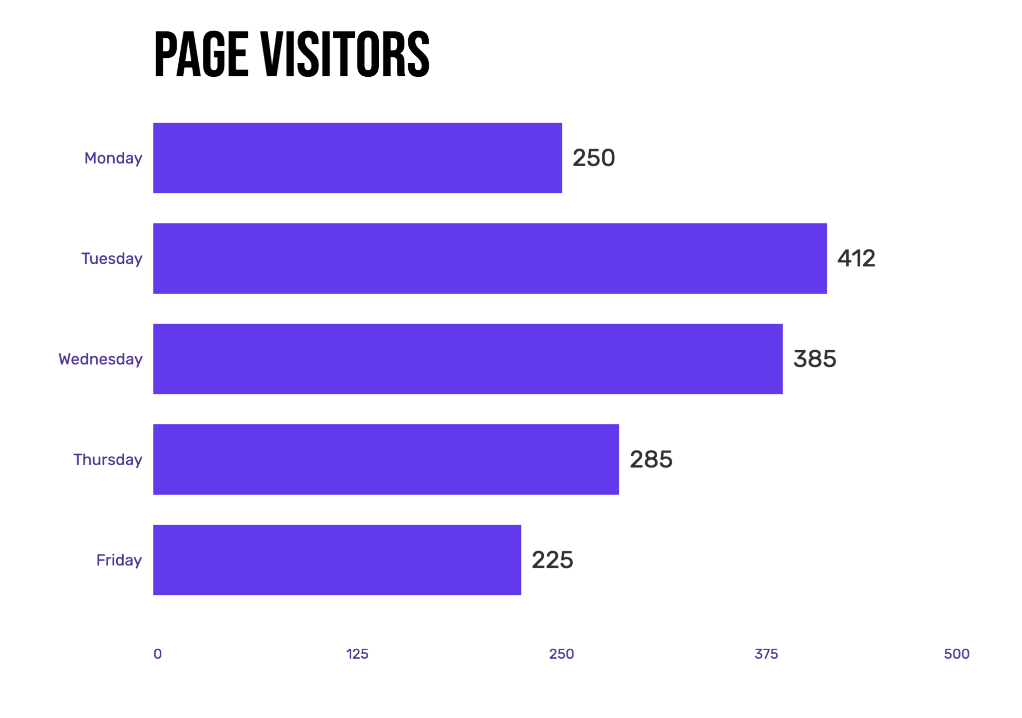 Horizontal Bar Chart example