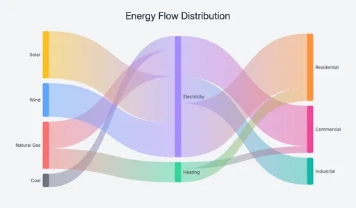 Energy flow Sankey diagram template