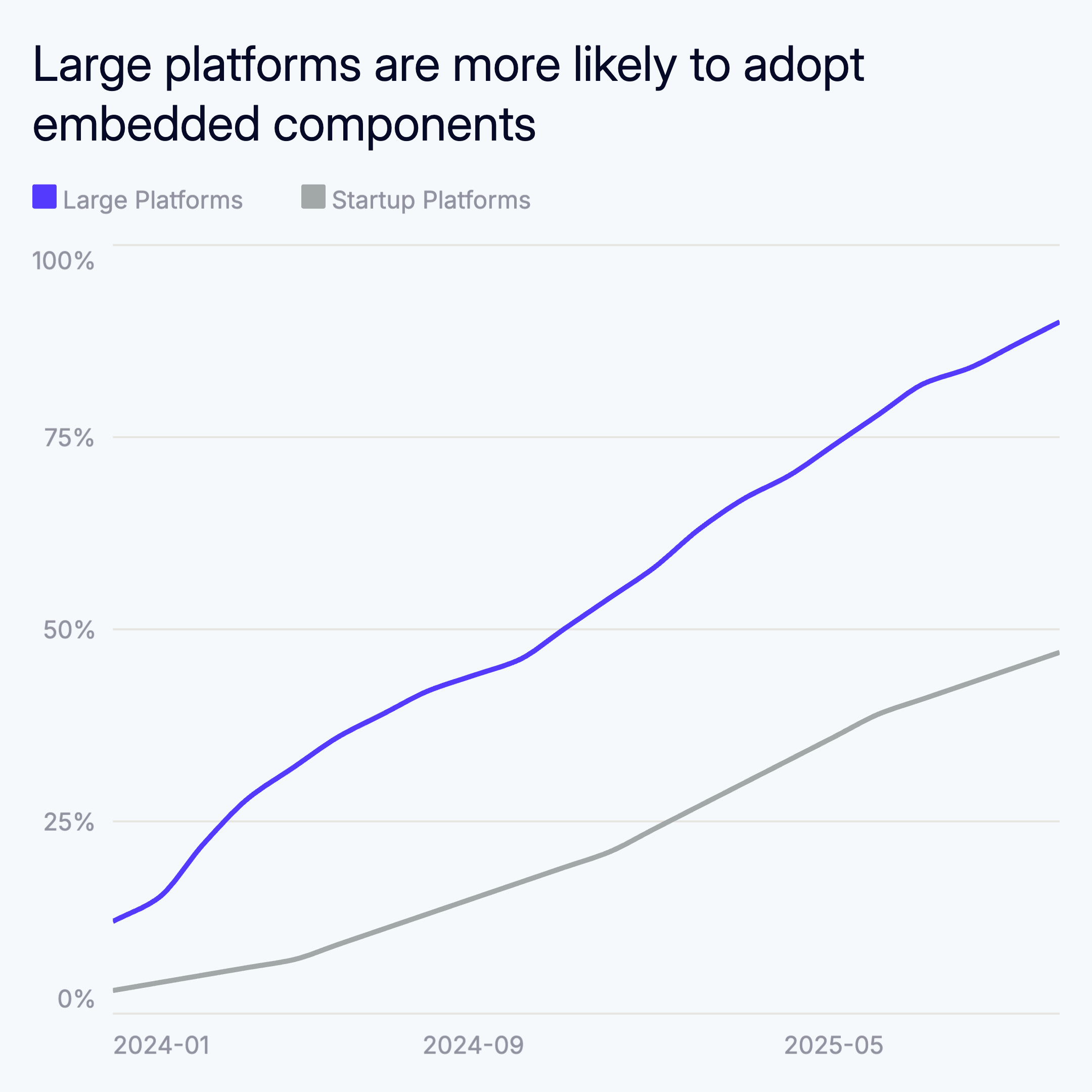 Animated Line Chart example