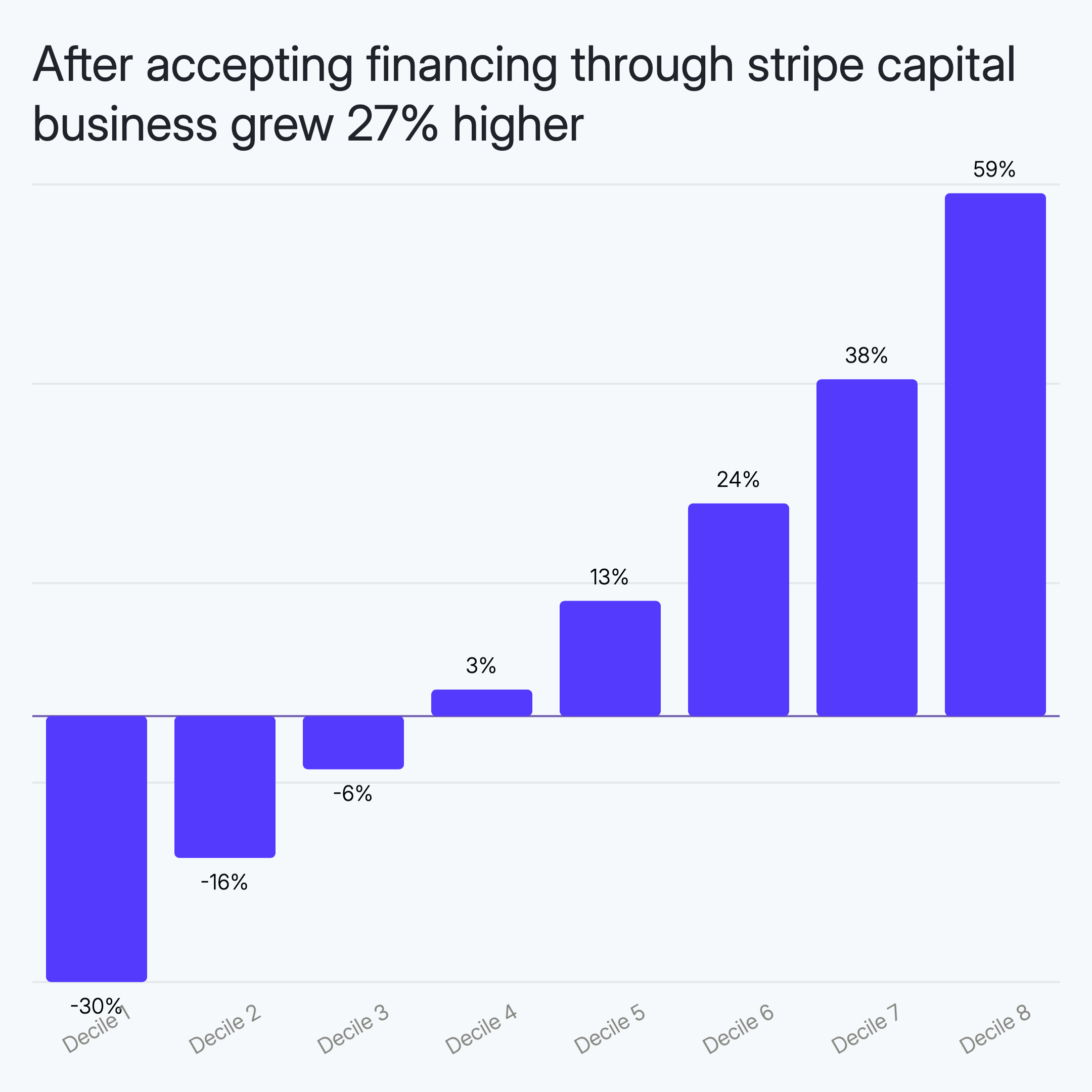 Animated Bar Chart example