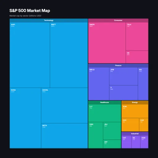 Treemap