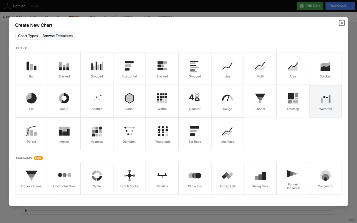AECharts chart type picker with Waterfall selected