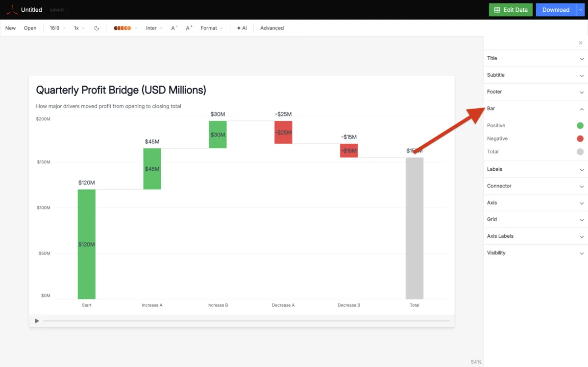 Advanced panel with Bar section expanded showing Positive, Negative, and Total color pickers
